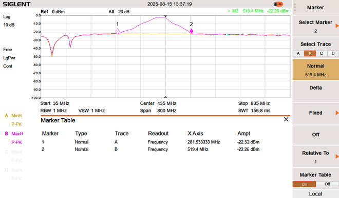 Bandpass response across a wide UHF sweep