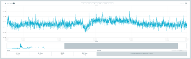 Deep-sleep current flat at 20.74 µA