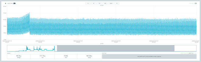 Deep-sleep current oscillating around 86 µA