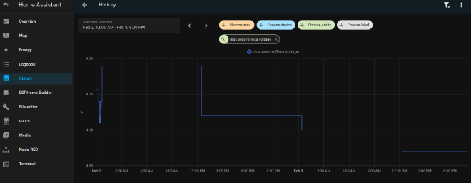 Battery Burn Rate